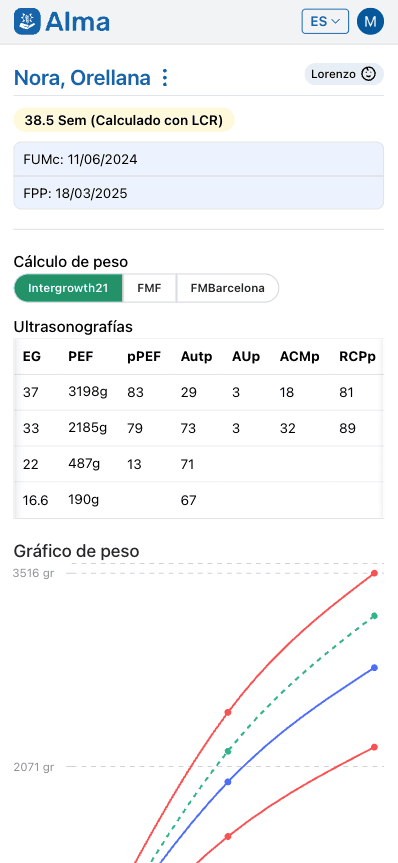 Estudios de una paciente en Alma, con percentilos de Doppler y el gráfico de crecimiento